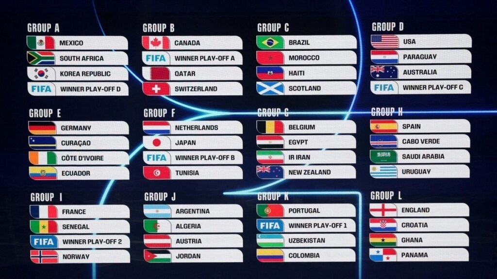 Lịch thi đấu WorldCup 2026 theo từng group