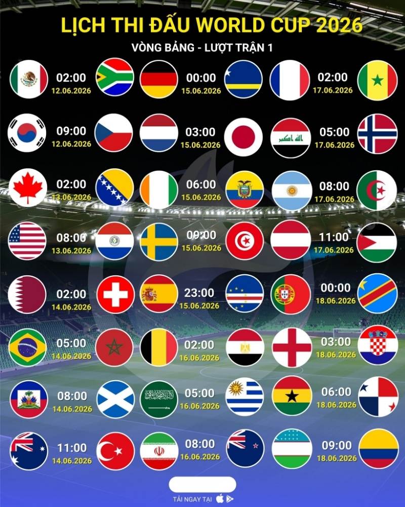 Lịch thi đấu worldcup 2026 vòng bảng, lượt trận 1